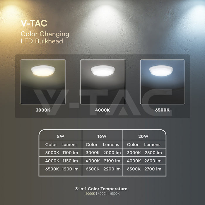 V-TAC Plafoniera LED IP65 3-in-1 CCT PRO CREE - TANZILLI MARIO
